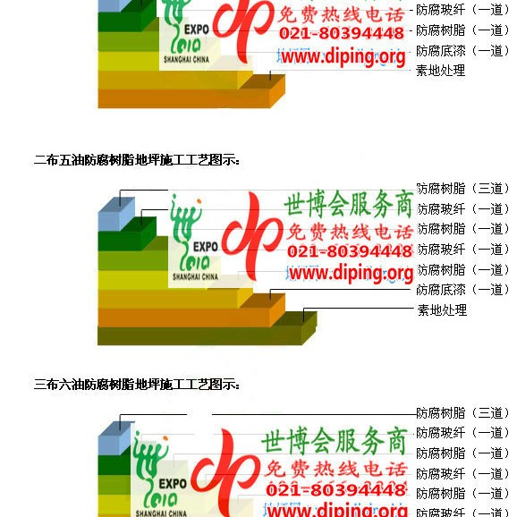 保定防腐树脂地坪(含玻纤布),防腐蚀地坪，环氧防腐玻纤布地坪产品图2