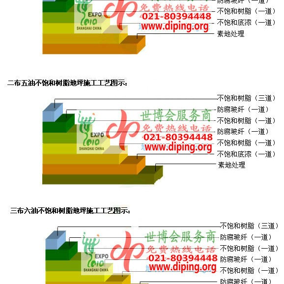保定不饱和树脂地坪，不饱和树脂防腐地坪,防腐蚀地坪施工厂家产品图2